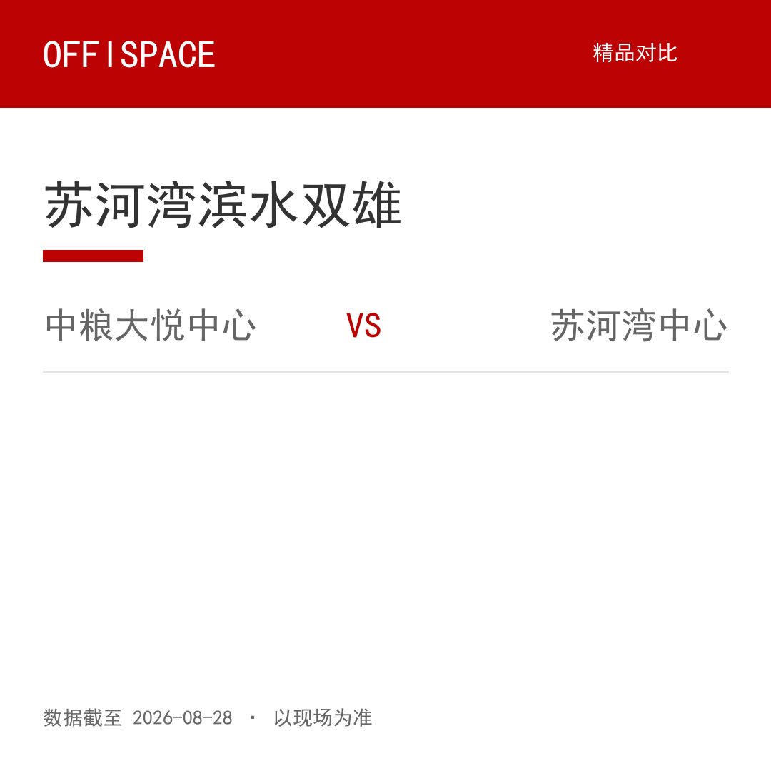 苏河湾双雄对比